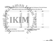 Kertas 1 - Jalaludin Aziz (data)